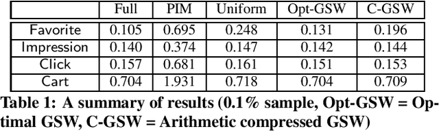 Figure 1 for FlashP: An Analytical Pipeline for Real-time Forecasting of Time-Series Relational Data
