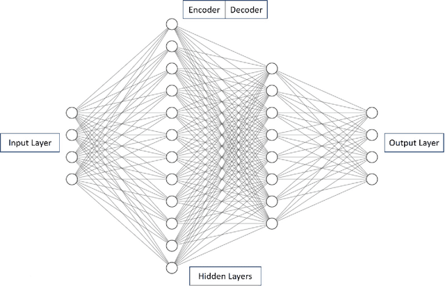 Figure 1 for Log Message Anomaly Detection and Classification Using Auto-B/LSTM and Auto-GRU