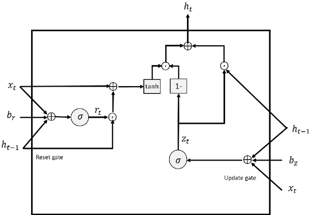 Figure 4 for Log Message Anomaly Detection and Classification Using Auto-B/LSTM and Auto-GRU