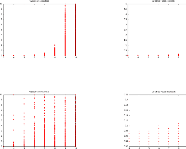Figure 1 for Four algorithms for propositional forgetting