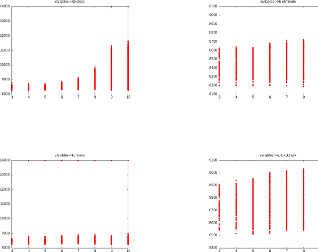 Figure 2 for Four algorithms for propositional forgetting
