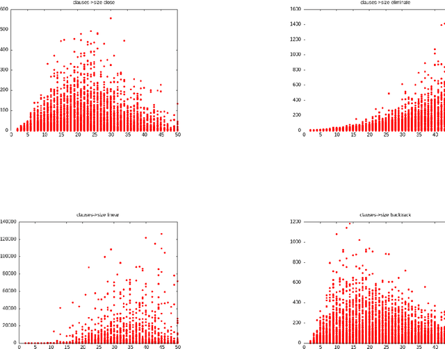Figure 3 for Four algorithms for propositional forgetting