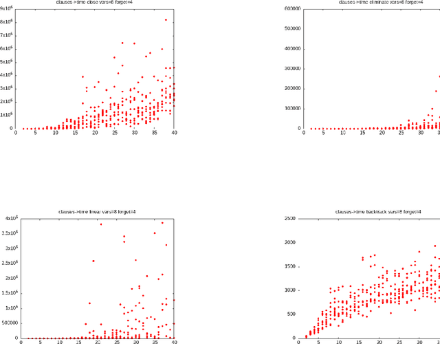 Figure 4 for Four algorithms for propositional forgetting