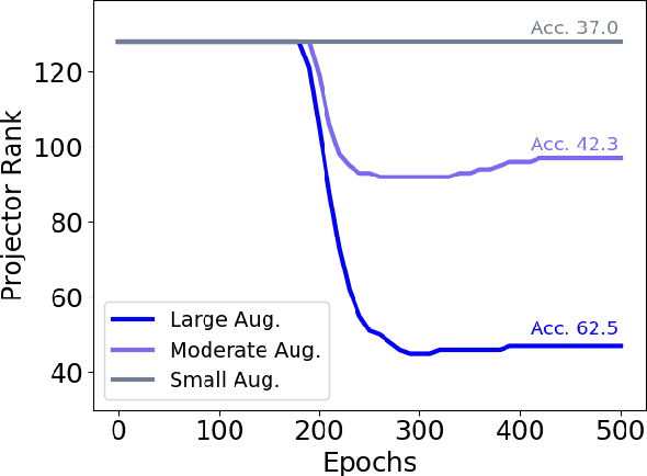 Figure 1 for Toward a Geometrical Understanding of Self-supervised Contrastive Learning