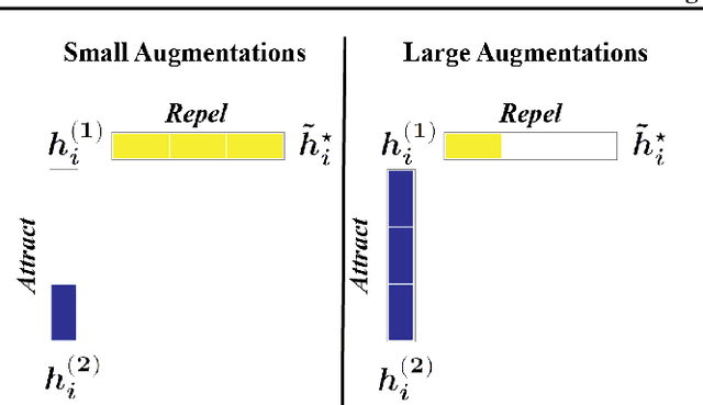 Figure 3 for Toward a Geometrical Understanding of Self-supervised Contrastive Learning