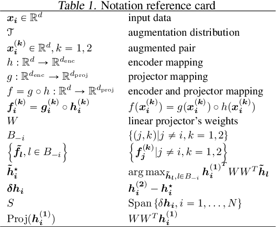 Figure 2 for Toward a Geometrical Understanding of Self-supervised Contrastive Learning