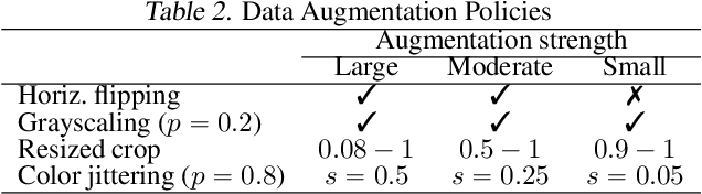 Figure 4 for Toward a Geometrical Understanding of Self-supervised Contrastive Learning