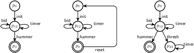 Figure 4 for Soundness of Data-Aware Processes with Arithmetic Conditions