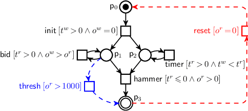 Figure 3 for Soundness of Data-Aware Processes with Arithmetic Conditions