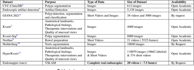 Figure 2 for EndoMapper dataset of complete calibrated endoscopy procedures
