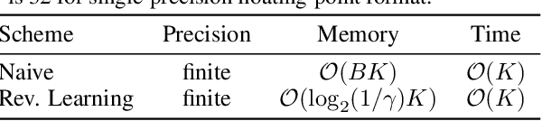 Figure 1 for Differentiable Annealed Importance Sampling and the Perils of Gradient Noise