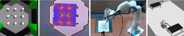 Figure 1 for Towards Plug'n Play Task-Level Autonomy for Robotics Using POMDPs and Generative Models
