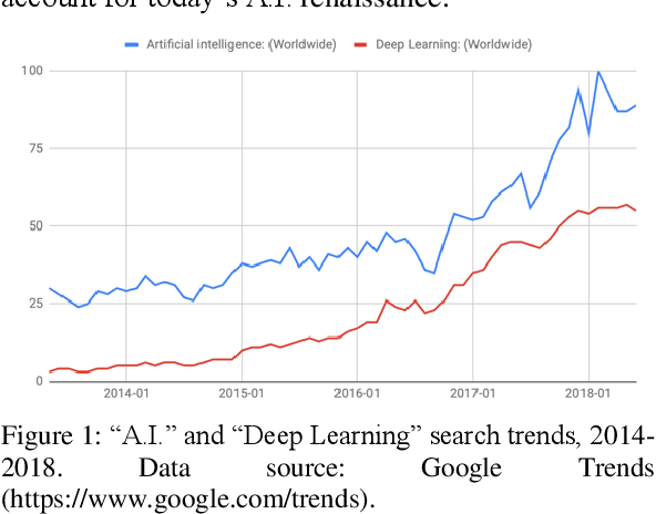 Figure 1 for Less  Is More: Why Small Data Holds the Key to the Future of Artificial Intelligence