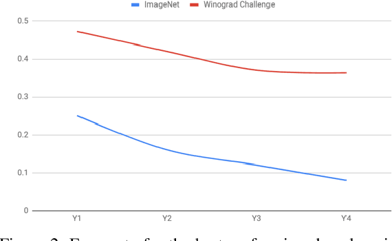 Figure 2 for Less  Is More: Why Small Data Holds the Key to the Future of Artificial Intelligence