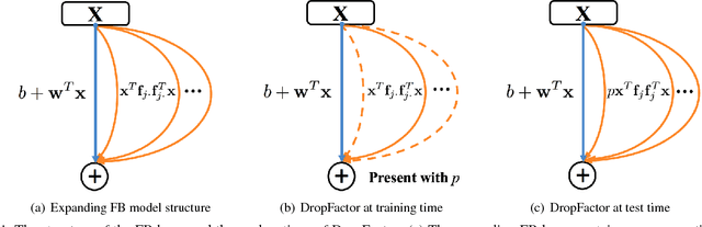 Figure 1 for Factorized Bilinear Models for Image Recognition