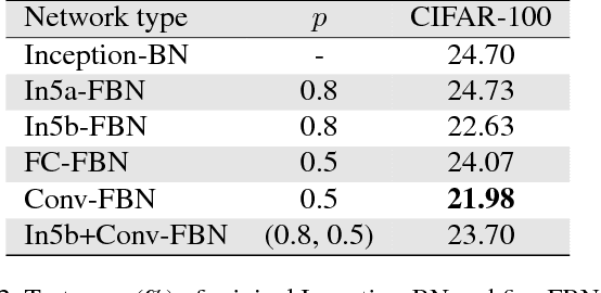 Figure 4 for Factorized Bilinear Models for Image Recognition