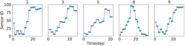 Figure 2 for Handwritten Character Recognition from Wearable Passive RFID