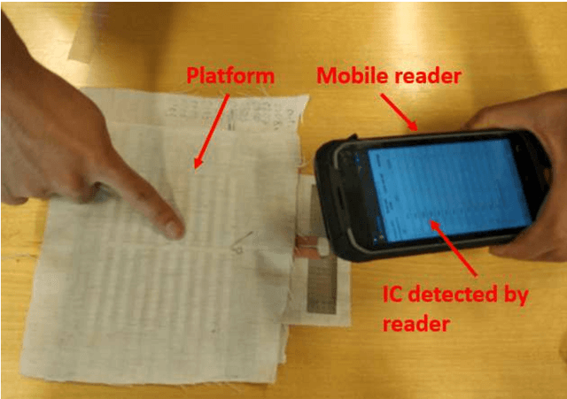 Figure 3 for Handwritten Character Recognition from Wearable Passive RFID