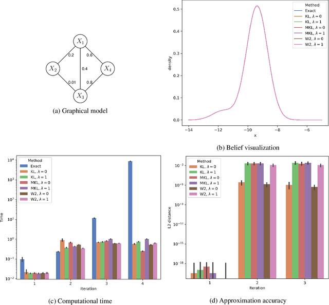 Figure 3 for A Unified Framework for Gaussian Mixture Reduction with Composite Transportation Distance