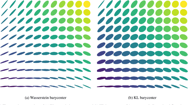 Figure 1 for A Unified Framework for Gaussian Mixture Reduction with Composite Transportation Distance