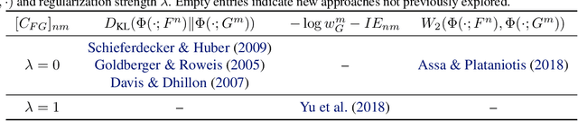 Figure 2 for A Unified Framework for Gaussian Mixture Reduction with Composite Transportation Distance