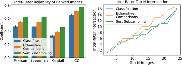 Figure 2 for Decreasing Annotation Burden of Pairwise Comparisons with Human-in-the-Loop Sorting: Application in Medical Image Artifact Rating