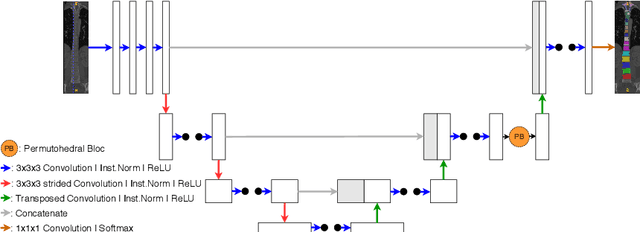 Figure 3 for Permutohedral Attention Module for Efficient Non-Local Neural Networks