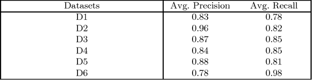 Figure 3 for Active Learning for Efficient Testing of Student Programs