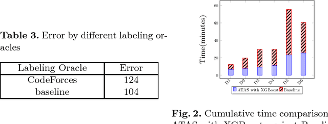 Figure 4 for Active Learning for Efficient Testing of Student Programs