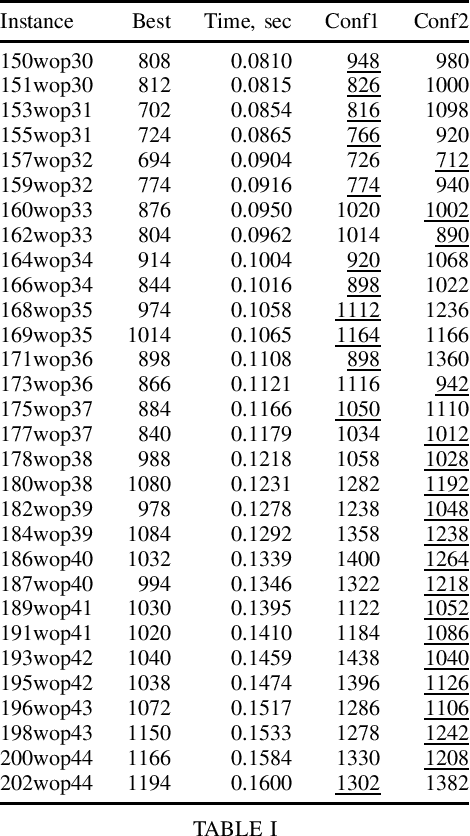 Figure 3 for Conditional Markov Chain Search for the Generalised Travelling Salesman Problem for Warehouse Order Picking
