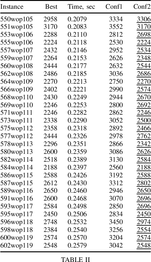 Figure 4 for Conditional Markov Chain Search for the Generalised Travelling Salesman Problem for Warehouse Order Picking