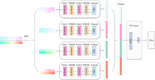 Figure 1 for DeepAVO: Efficient Pose Refining with Feature Distilling for Deep Visual Odometry