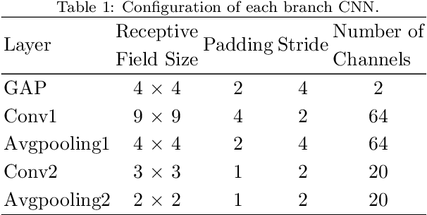 Figure 2 for DeepAVO: Efficient Pose Refining with Feature Distilling for Deep Visual Odometry