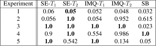 Figure 1 for A Spectral Representation of Kernel Stein Discrepancy with Application to Goodness-of-Fit Tests for Measures on Infinite Dimensional Hilbert Spaces