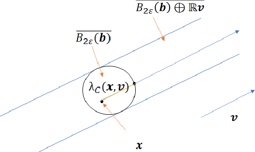 Figure 1 for On the Existence of the Adversarial Bayes Classifier