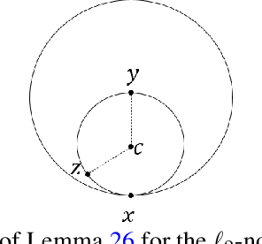 Figure 2 for On the Existence of the Adversarial Bayes Classifier