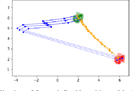 Figure 1 for Feature Flow Regularization: Improving Structured Sparsity in Deep Neural Networks
