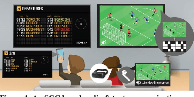 Figure 1 for DeepLight: Robust & Unobtrusive Real-time Screen-Camera Communication for Real-World Displays