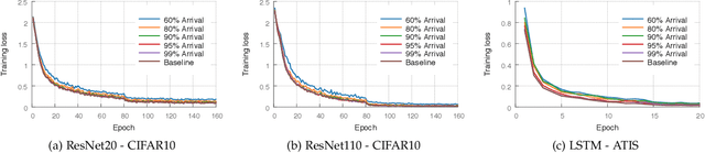 Figure 3 for Distributed Learning over Unreliable Networks
