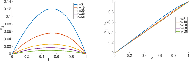 Figure 2 for Distributed Learning over Unreliable Networks
