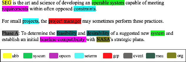 Figure 4 for Common-Knowledge Concept Recognition for SEVA