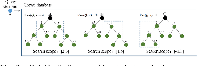 Figure 3 for Personality-Aware Probabilistic Map for Trajectory Prediction of Pedestrians