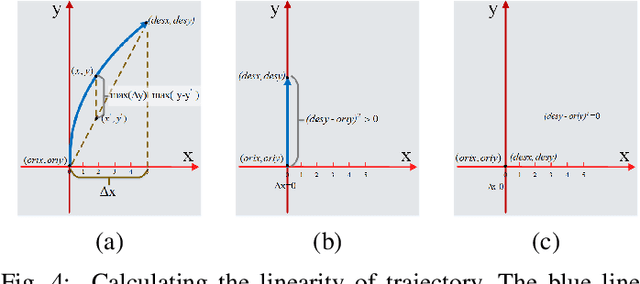 Figure 4 for Personality-Aware Probabilistic Map for Trajectory Prediction of Pedestrians