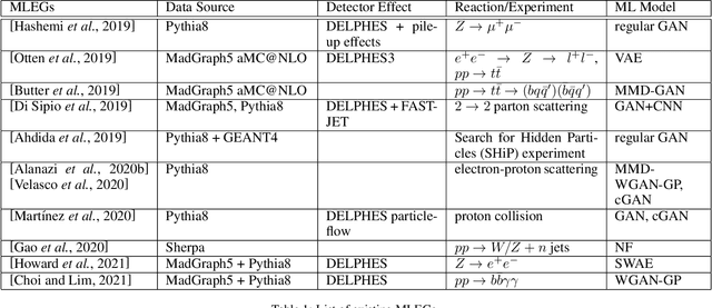 Figure 1 for A survey of machine learning-based physics event generation
