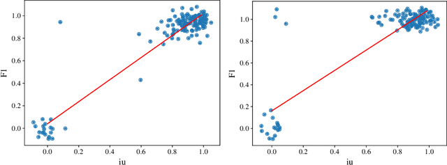Figure 2 for Digital Editions as Distant Supervision for Layout Analysis of Printed Books