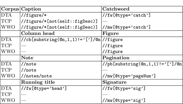 Figure 1 for Digital Editions as Distant Supervision for Layout Analysis of Printed Books