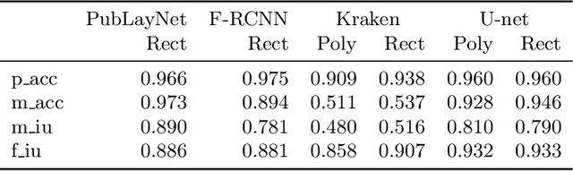 Figure 4 for Digital Editions as Distant Supervision for Layout Analysis of Printed Books
