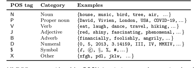 Figure 2 for An Improved Topic Masking Technique for Authorship Analysis