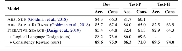 Figure 2 for Enforcing Consistency in Weakly Supervised Semantic Parsing