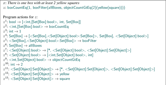 Figure 3 for Enforcing Consistency in Weakly Supervised Semantic Parsing